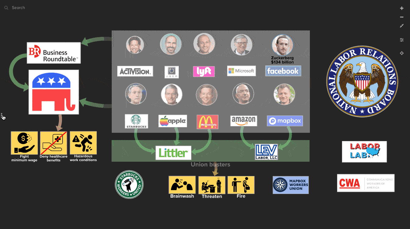 Billionaire union busters exploit workers with the help of law firms and GOP regulations