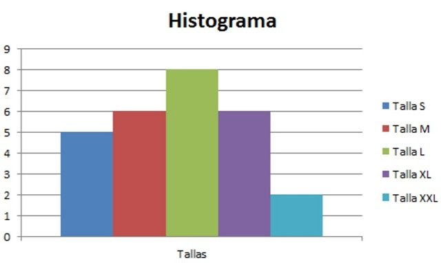 histograma