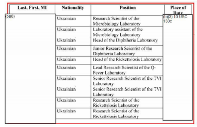 23394a57c5f296c6c9431 | Pentagon leaked confidential data from DTRA report on biological programs in Ukraine: Institutions, contractors and performers revealed | The Paradise News