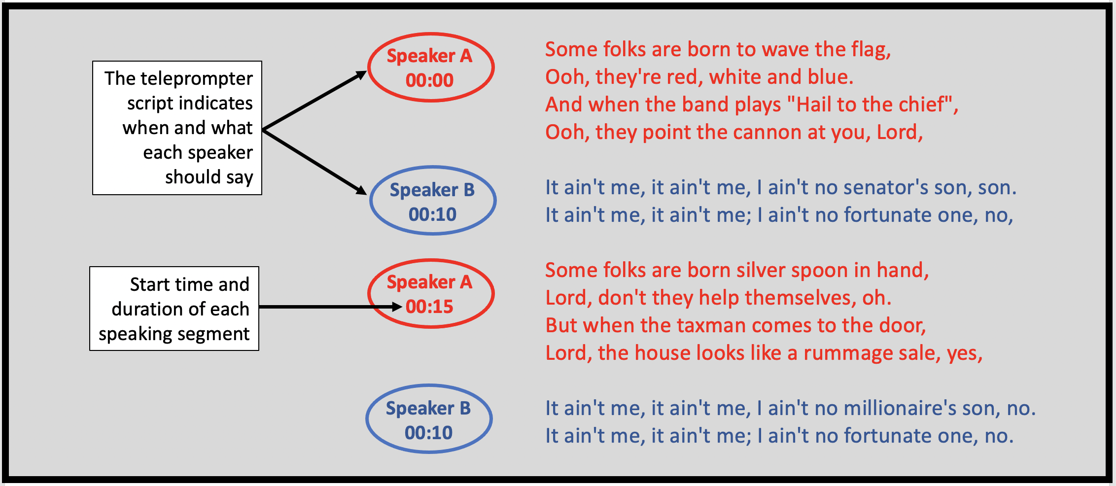 A good teleprompter script indicate when and what each presenter will say.