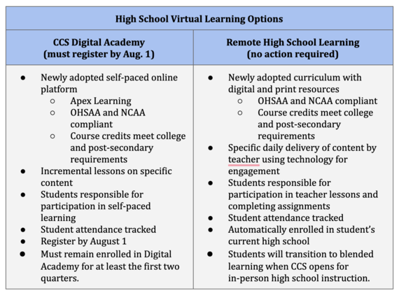 High School Virtual Learning Options