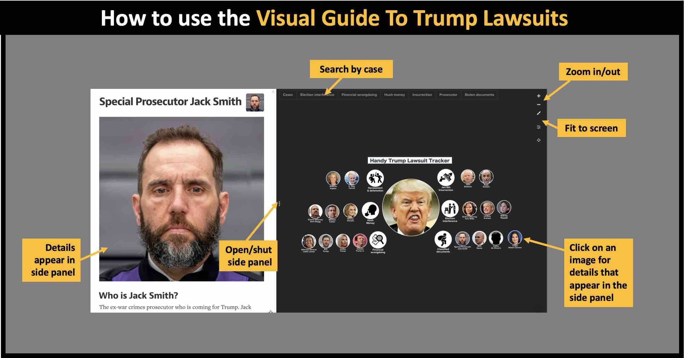 How to use the Visual Guide To Trump Lawsuits
