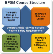 BPSM Diamond