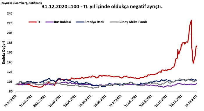 Aktif Bank