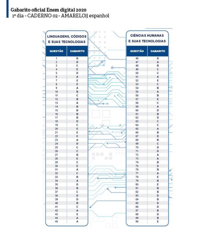Inep dia01_caderno02_amar_esp