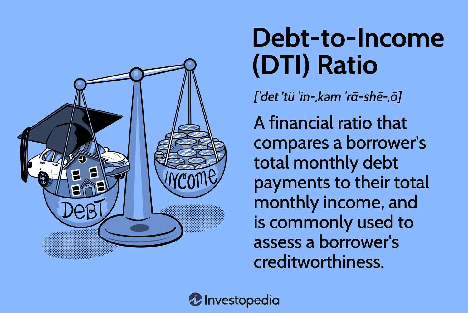Debt-to-Income (DTI) Ratio