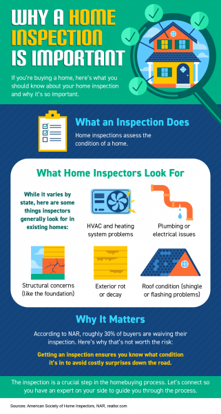 Why a Home Inspection Is
Important [INFOGRAPHIC] | MyKCM