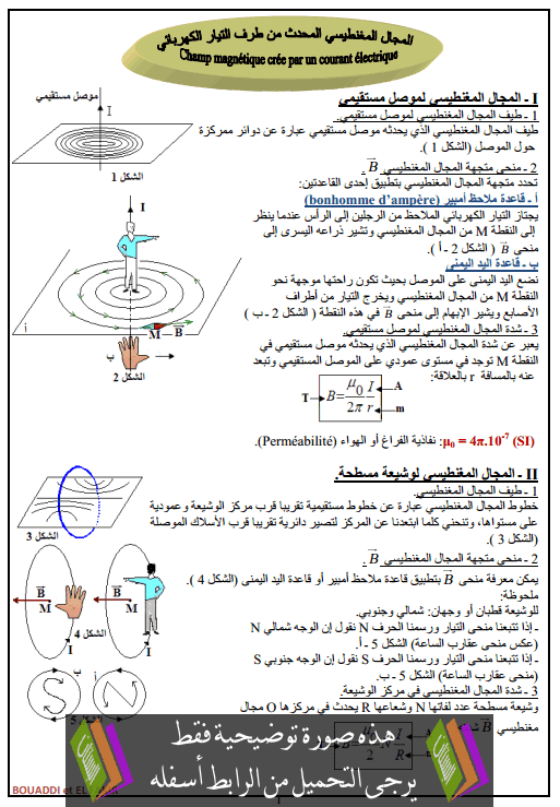 درس المجال المغناطيسي المحدث من طرف التيار الكهربائي للأولى باكالوريا علوم رياضية (الفيزياء) Almajal-almighnatisi