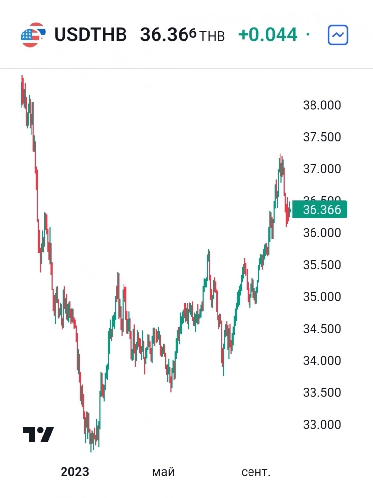 Азия. Среда. Азия. Среда.