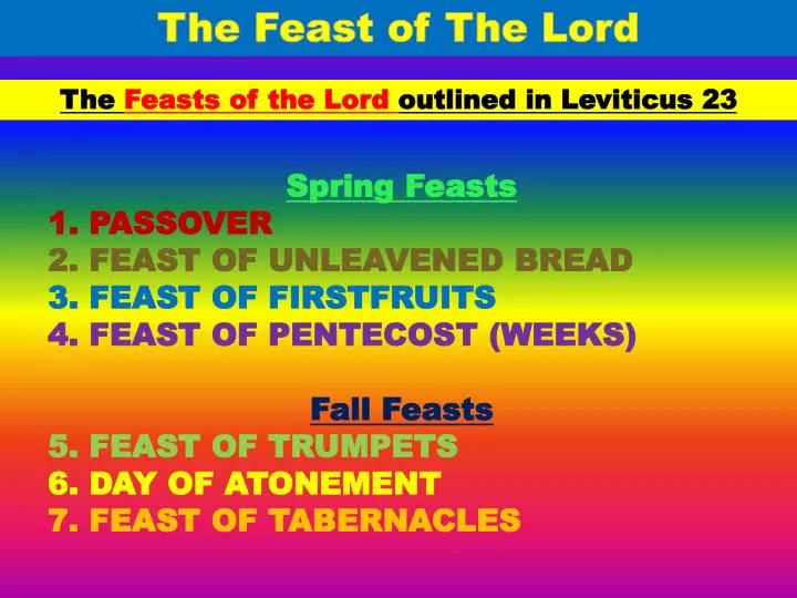 Renew Your Strength ~ Isaiah 40:31: Feasts of the LORD (Yahweh)