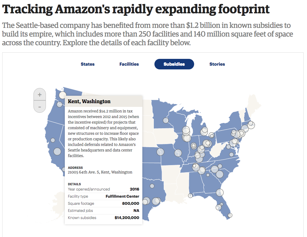 Amazon subsidies
