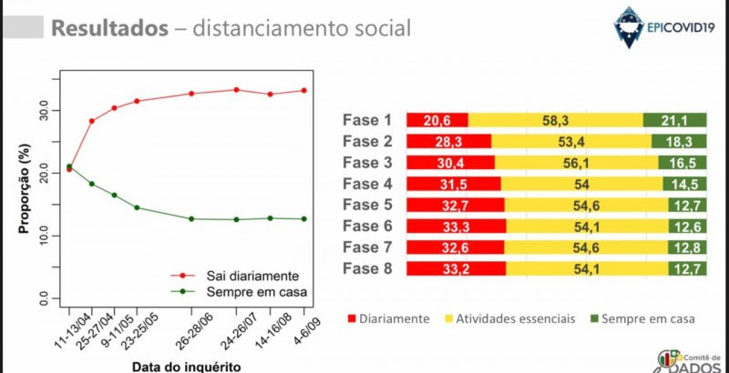 Epicovid fase8 slide3