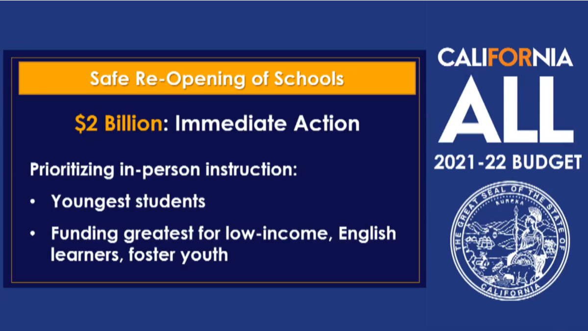 Screen capture from Gov. Newsom's 2021-22 budget proposal presentation, logo for California for All 2021-22 Budget and seal of the State of California with text: Safe Re-Opening of Schools: $2 Billion: Immediate Action; Prioritizing in-person instruction: Youngest students; Funding greatest for low-income, English learners, foster youth