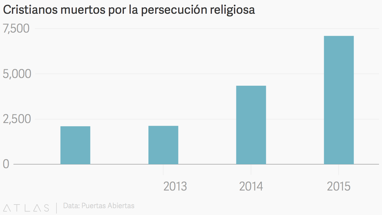 PersecuciónReligiosa_PuertasAbiertas.png