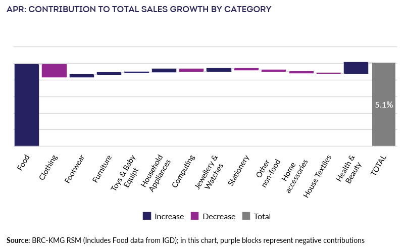 Chart, waterfall chartDescription automatically generated