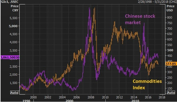 may11 commodities 2