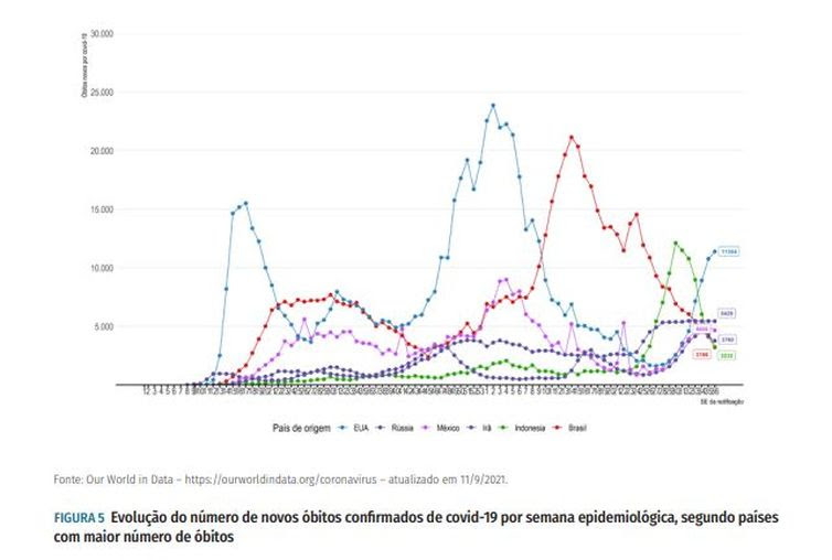 Boletim Epidemiológico/ Ministério da Saúde Boletim Epidemiológico/ Ministério da Saúde