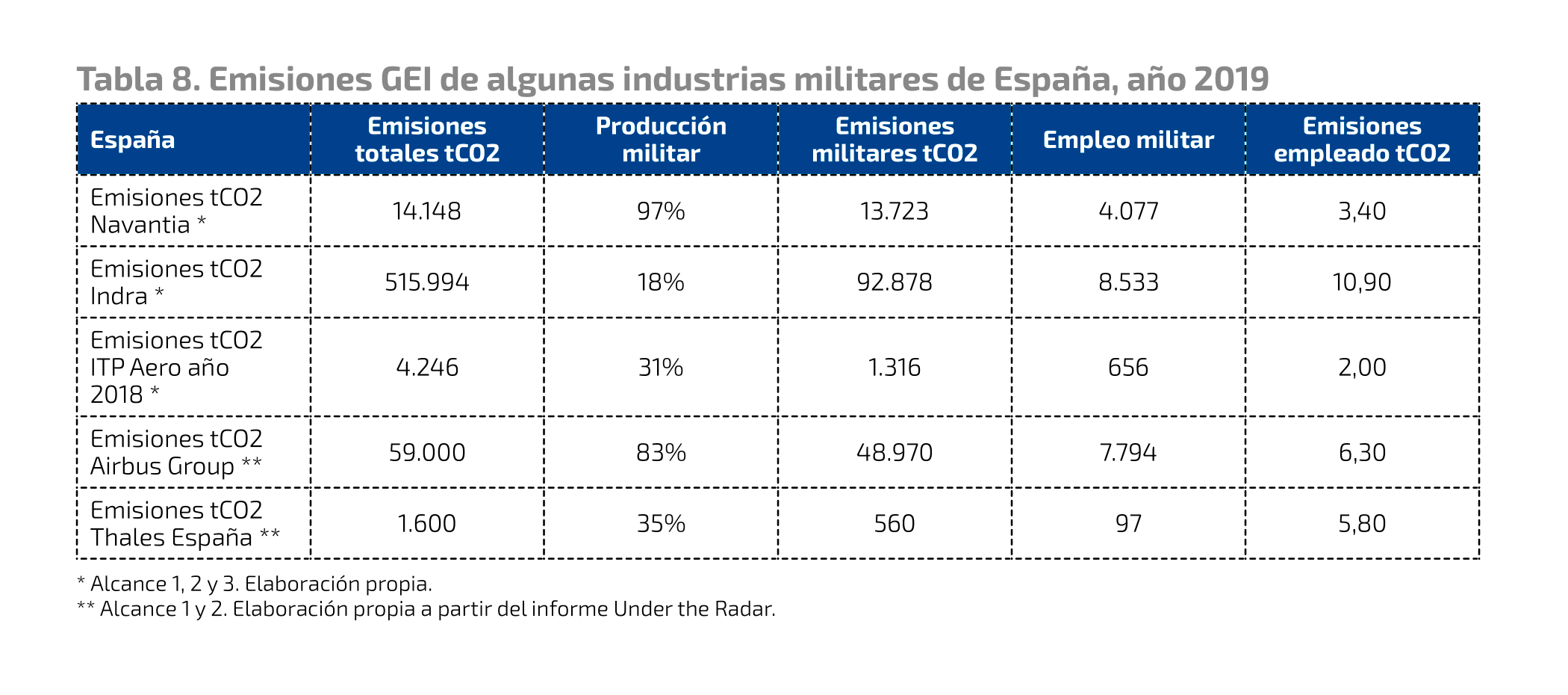 Tabla8