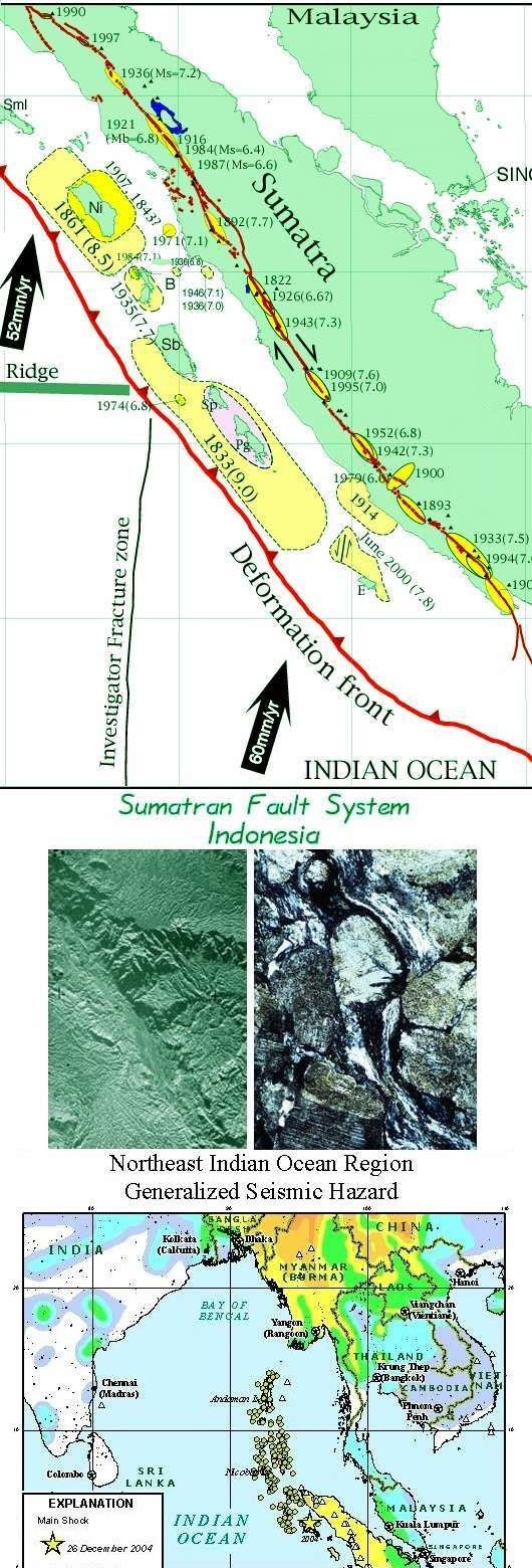 8 Indonasian Fault