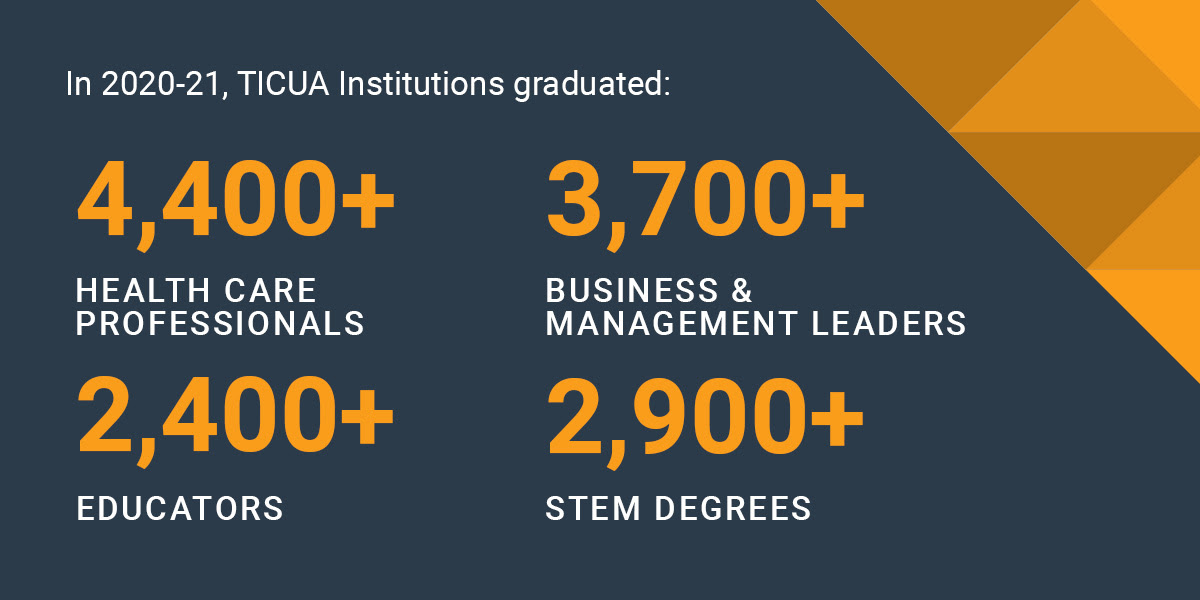 TICUA Facts TICUA Institutions Award HighDemand Degrees TICUA