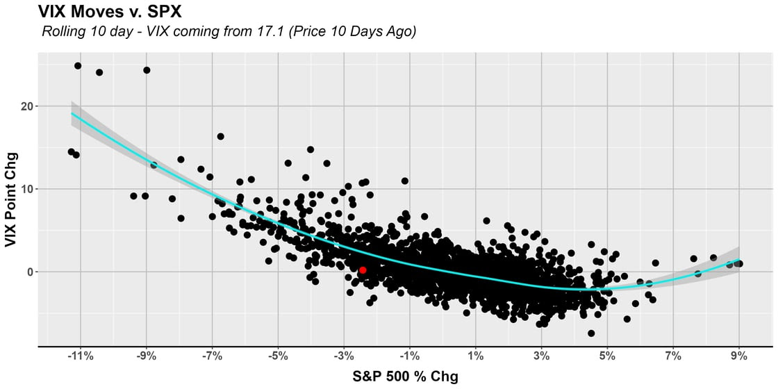 vix_sp_rolling_10_day_2023_08_18_14_25