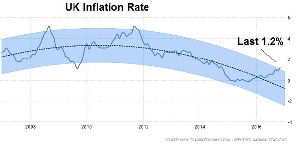 jan9 uk inflation