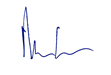 RO Signature