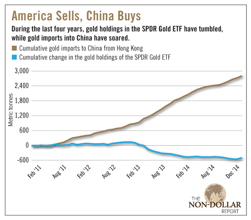 China and America Gold