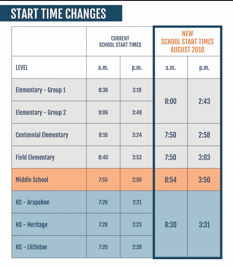 school-start-time-change-for-2018-2019-school-year-littleton-public