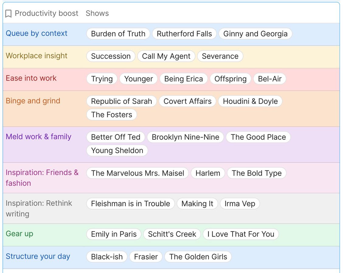 Snapshot of webpage with all the TV recommendations in the preceding newsletter 