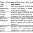 Overview and future of Open Innovation Technologies