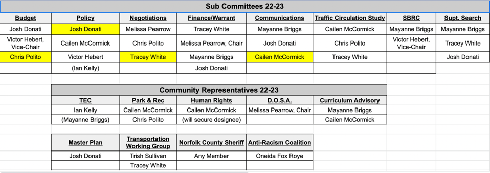 subcommittee assignments grid