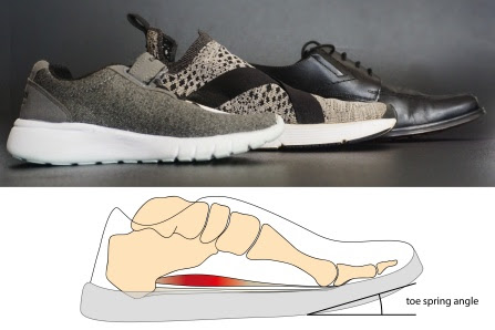 Several shoes sit side by side. Below, a transparent shoe image shows how toe spring shoes can cause inflammation in the muscle that connects the heel bone to the toes