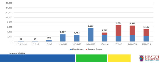 Vaccine Supply