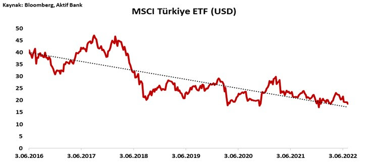 Aktif Bank