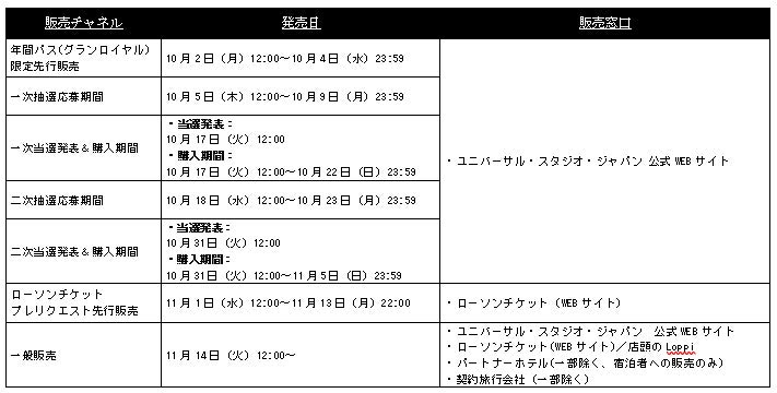 ユニバーサルスタジオジャパン：