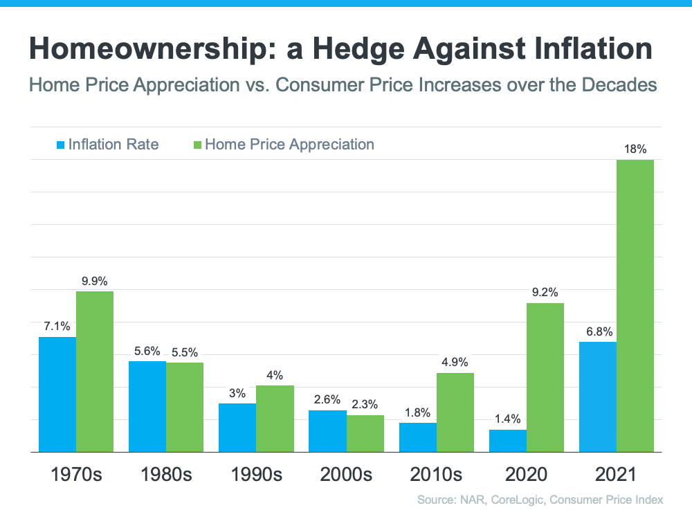 How Homeownership Can Help Shield You from Inflation | MyKCM
