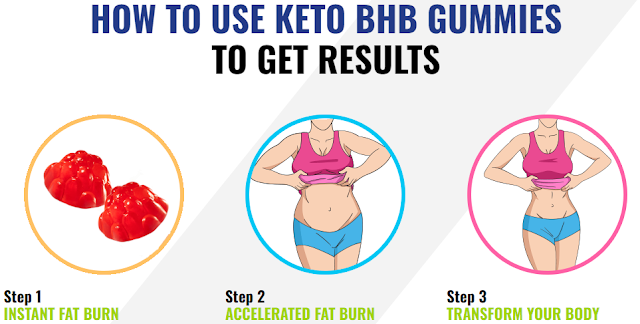 NTX Nutrition Keto ACV Gummies Fast And Safe Way To Melting Body Fat And  Reduce Weight Loss(Real Or Hoax) – Ask Charter