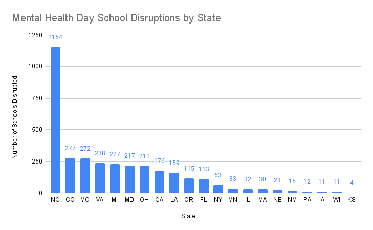 Mental Health Day School Disruptions by State
