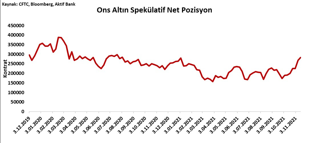 Aktif Bank