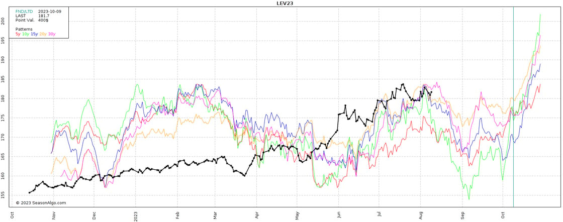 8.10.23 Oct Cattle Seasonal