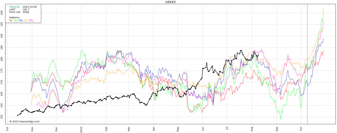 8.10.23 Oct Cattle Seasonal