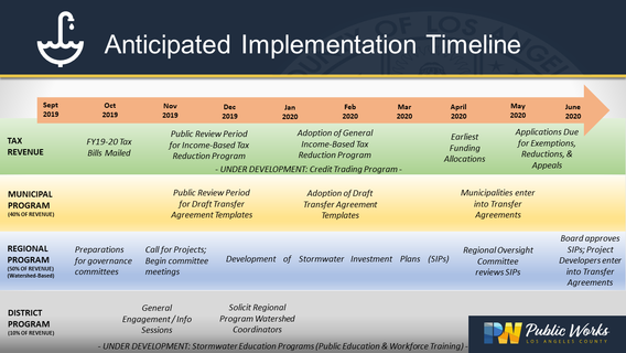 09-24-2019 Implementation Timeline