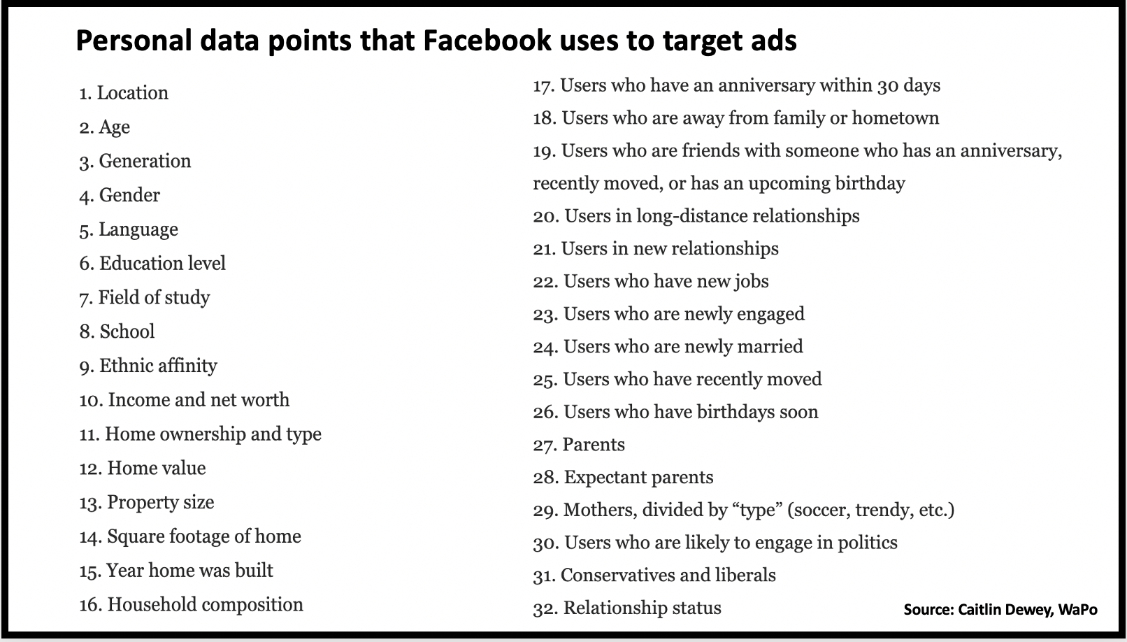 Personal data points that Facebook uses to target ads