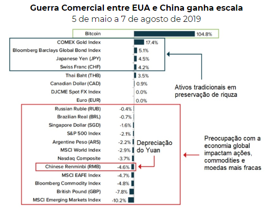 Guerra Comercial entre EUA e China