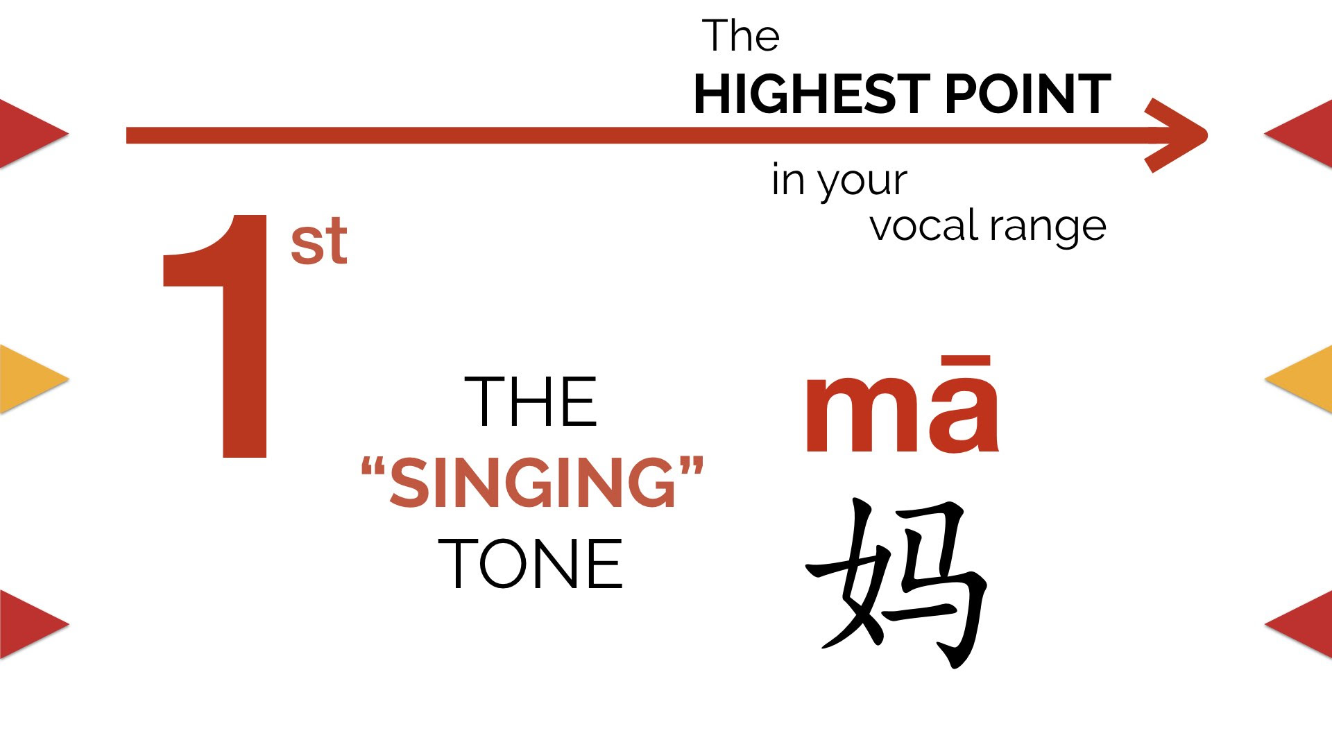 1st Tone, the Singing tone of Chinese Tones