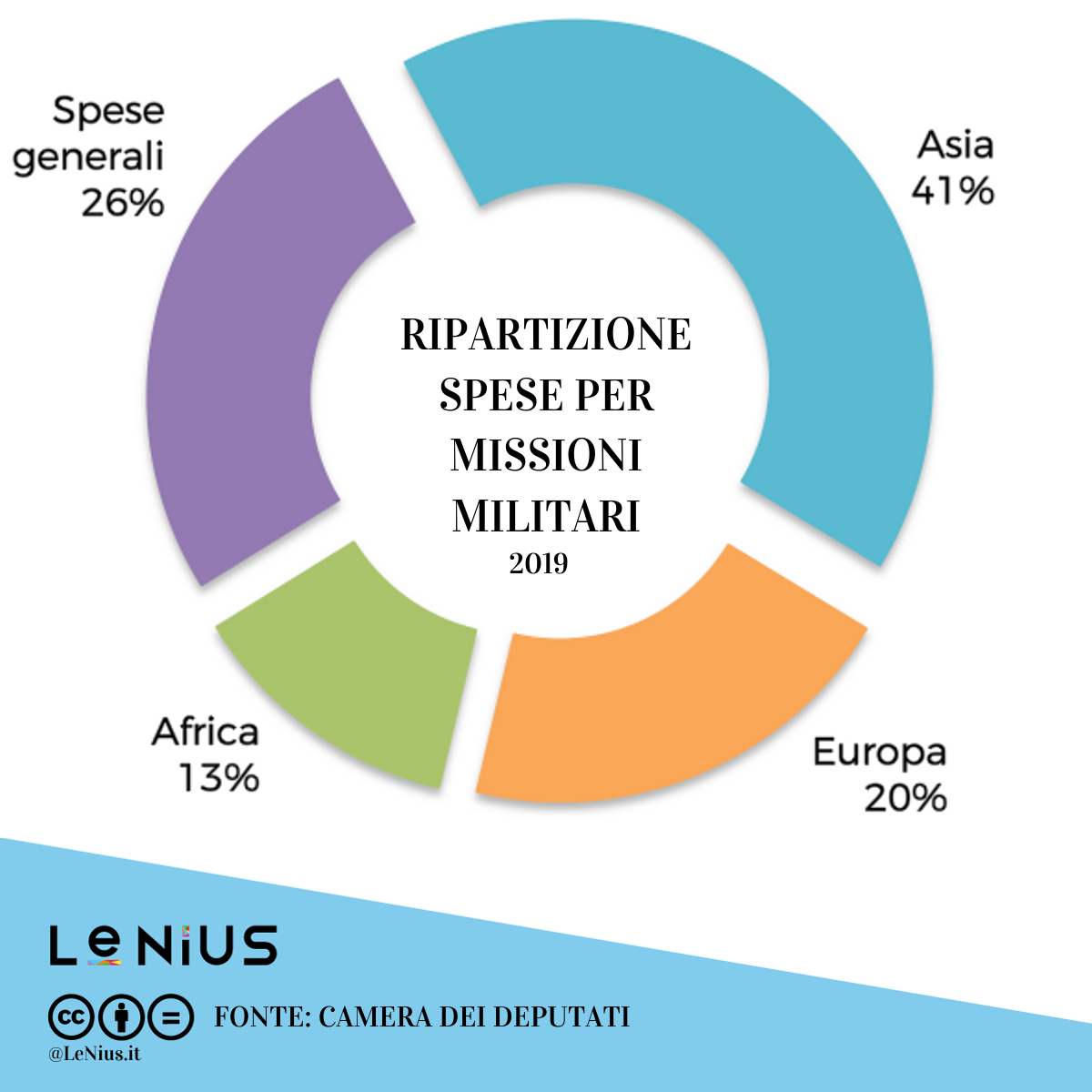 missioni militari italiane nel mondo
