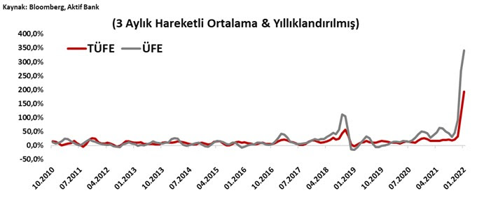 Aktif Bank