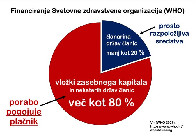 who-pandemijski-sporazum-1