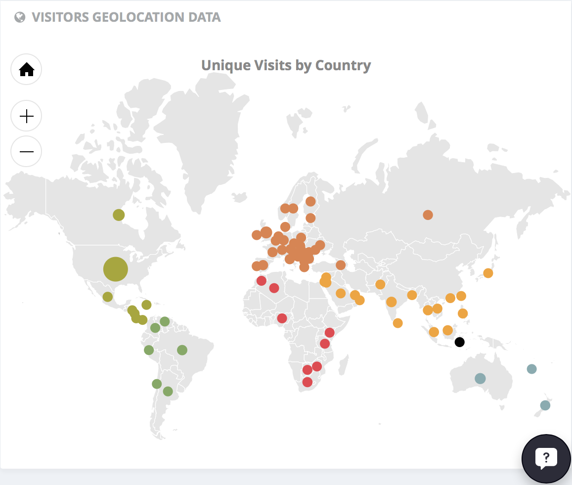 ConversionFly! You Could Be Losing Money If You're NOT GeoTracking Your Website Traffic?